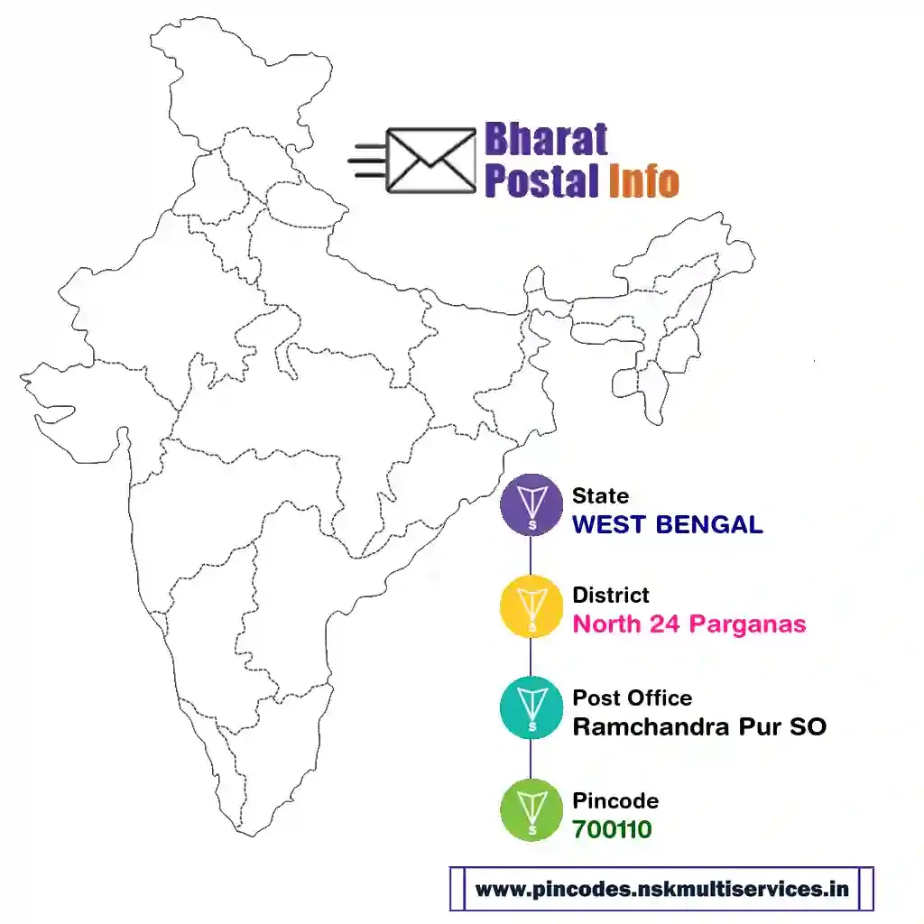 WEST BENGAL-North 24 Parganas-Ramchandra Pur SO-700110